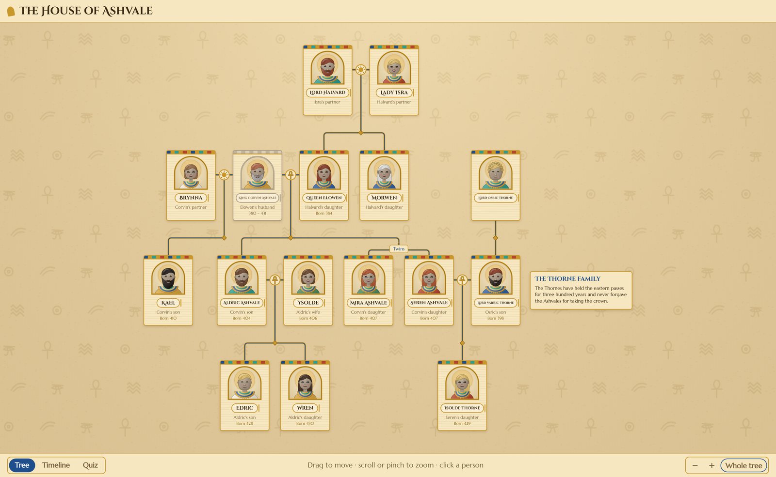 The House of Ashvale family tree in the Ancient design: gold-trimmed portrait cards on a sand-coloured background with hieroglyph patterns