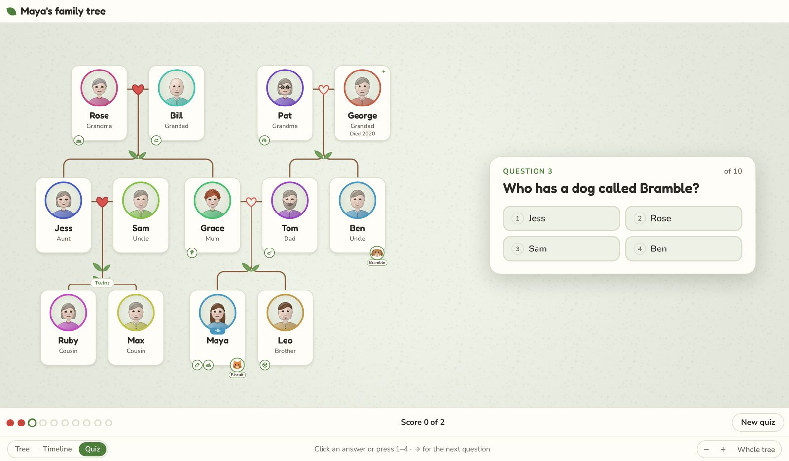 A quiz question made from Maya's family tree: who has a dog called Bramble?