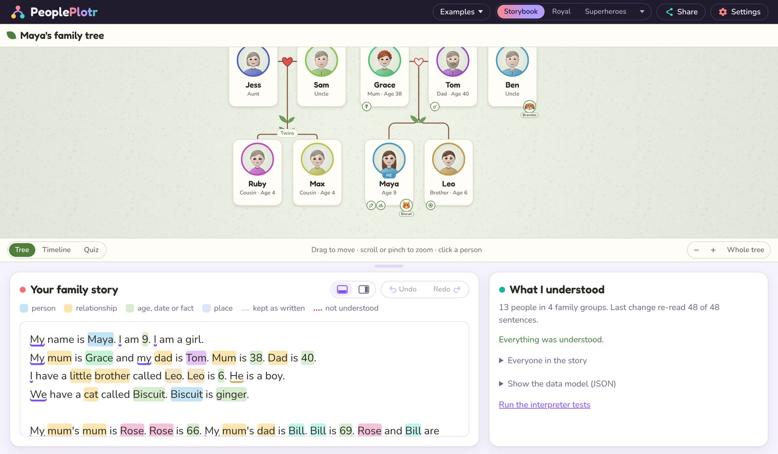The PeoplePlotr editor: Maya's sentences at the bottom, coloured to show the names, relationships and ages it understood, and her family tree above