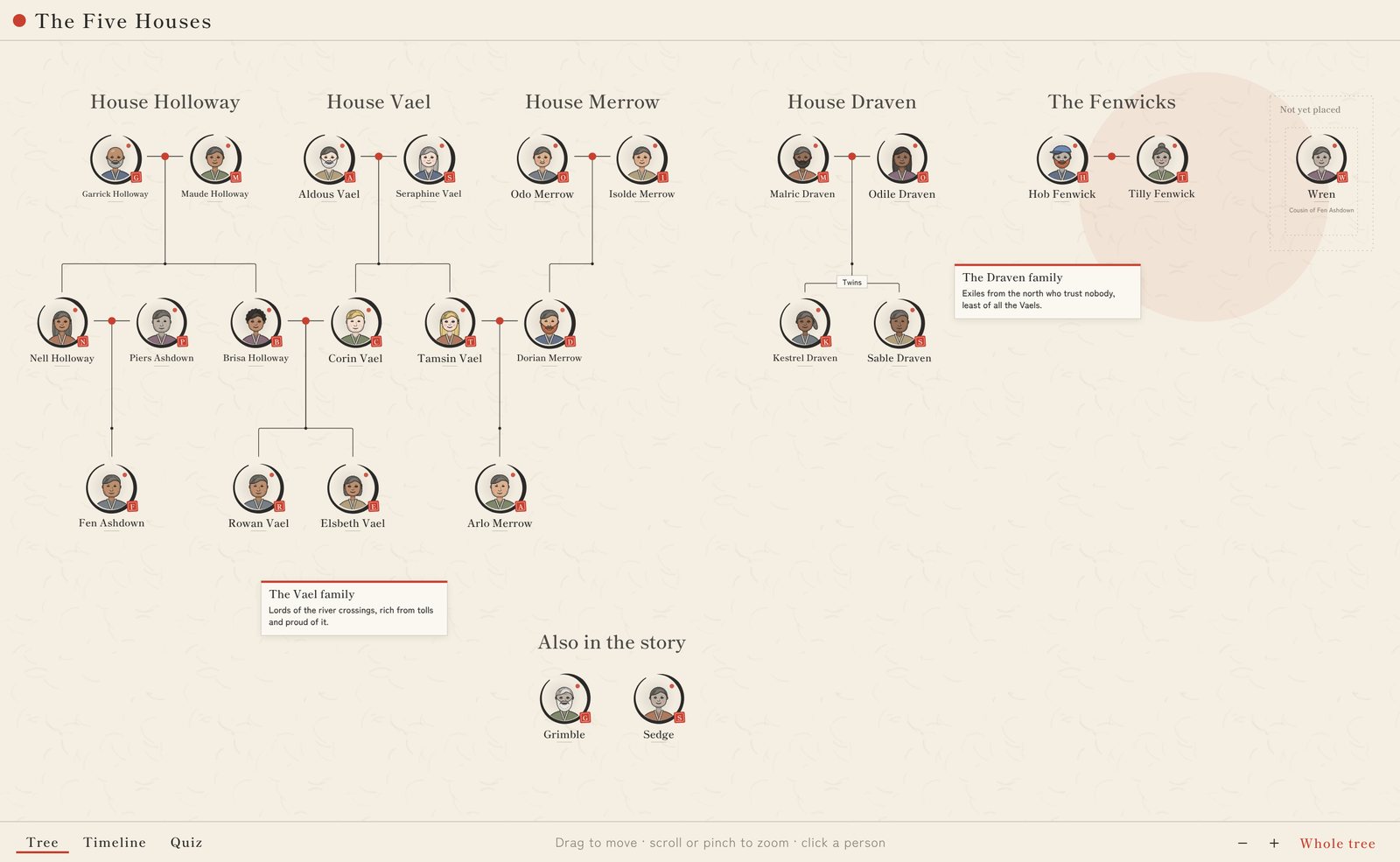 The Five Houses in the Zen design, laid out in a grid: the joined families on the left, House Draven and the Fenwicks to the right, with family notes and Also in the story below