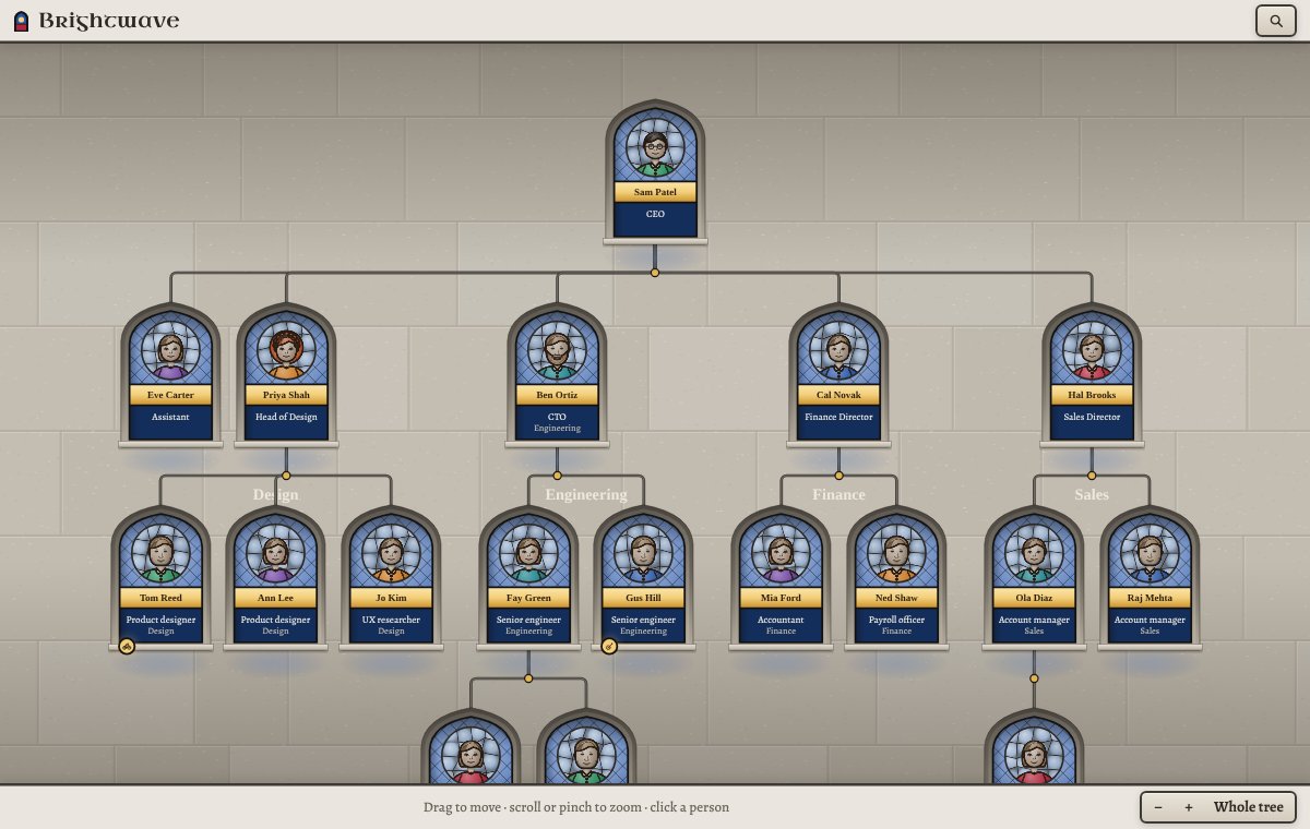 The Brightwave org chart as stained glass windows