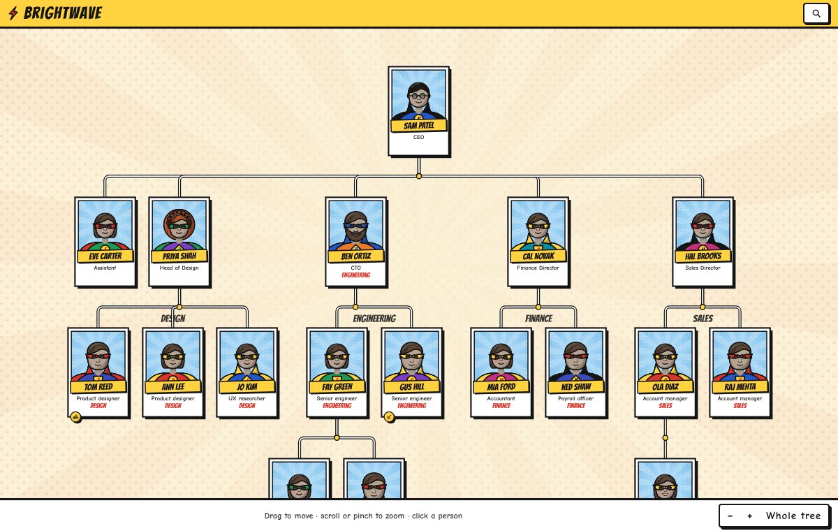 The Brightwave org chart in the Superheroes design