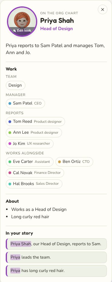 Priya's card: Head of Design, reports to Sam Patel, manages Tom, Ann and Jo