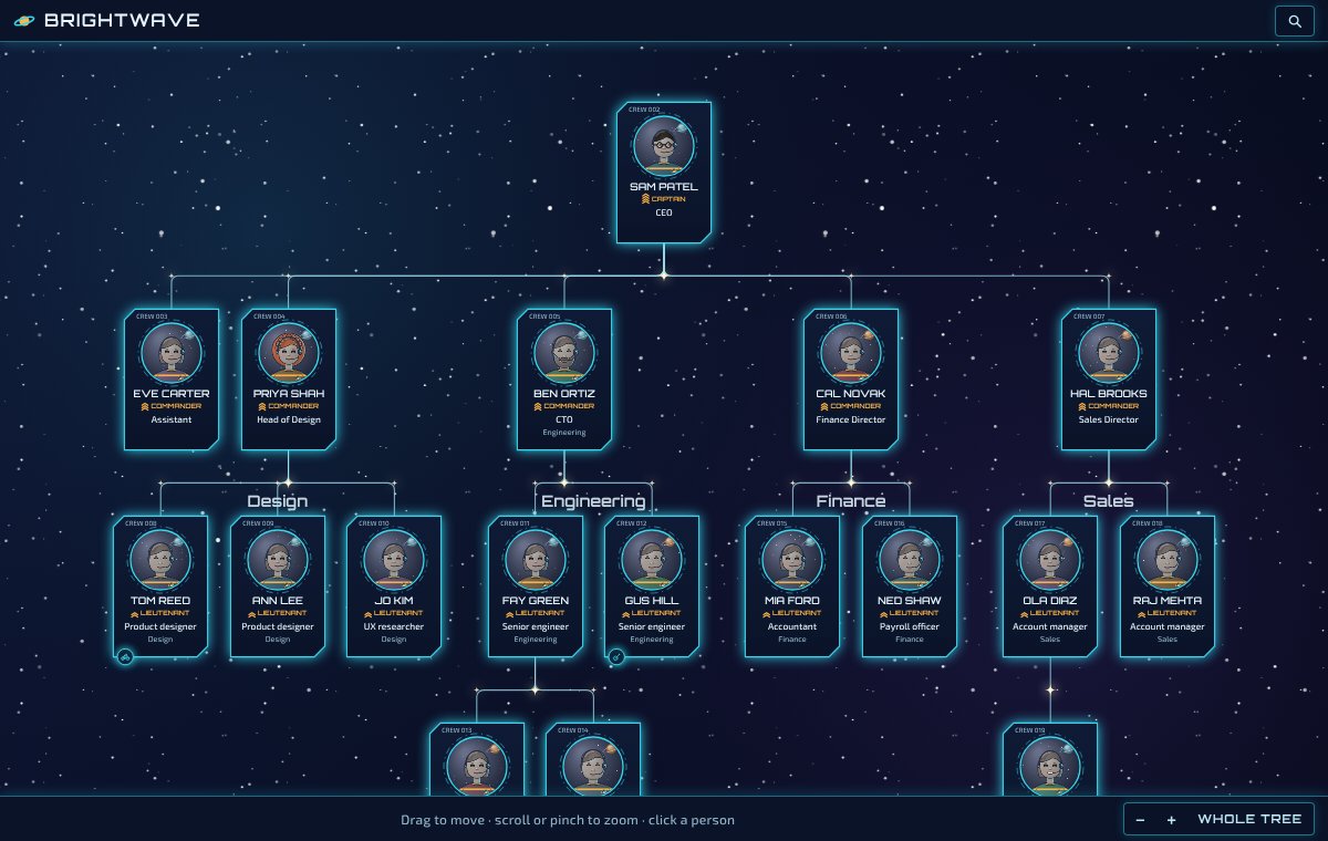 The Brightwave org chart in the Space Crew design