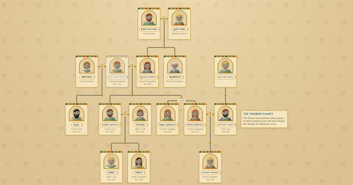 Character family tree maker for writers and fantasy worlds | PeoplePlotr