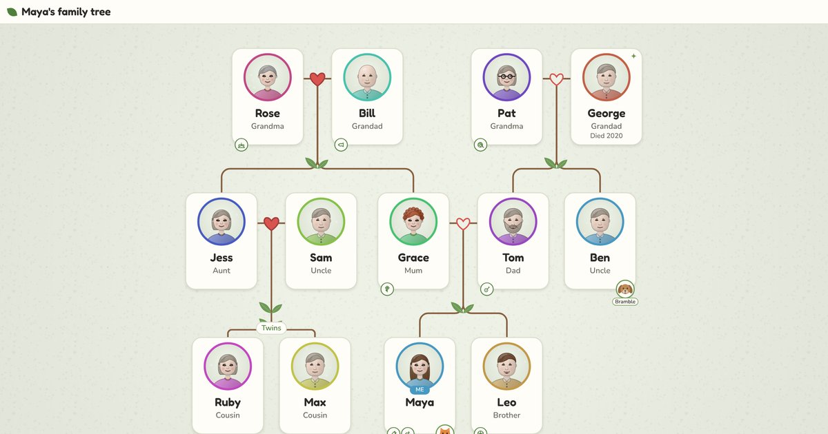 Family tree for kids: how to make one for a school project | PeoplePlotr
