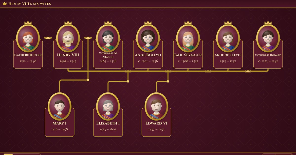 Tudor family tree: Henry VIII's six wives and children | PeoplePlotr