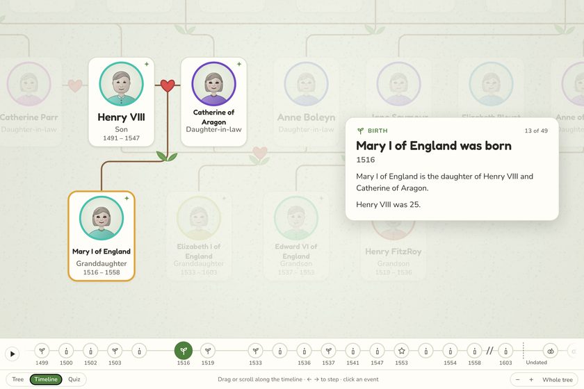 The Tudor timeline, stepping to the year Mary I was born