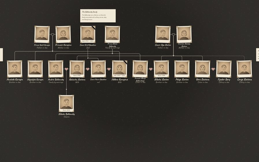 The families of War and Peace as a tree of old photographs