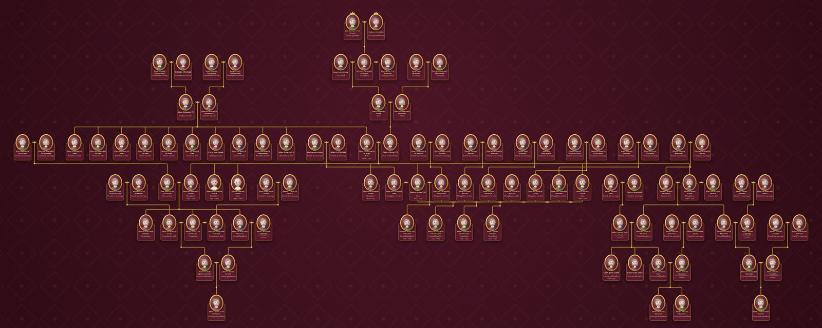 The Tudor family tree in the Royal design: dozens of people across six generations