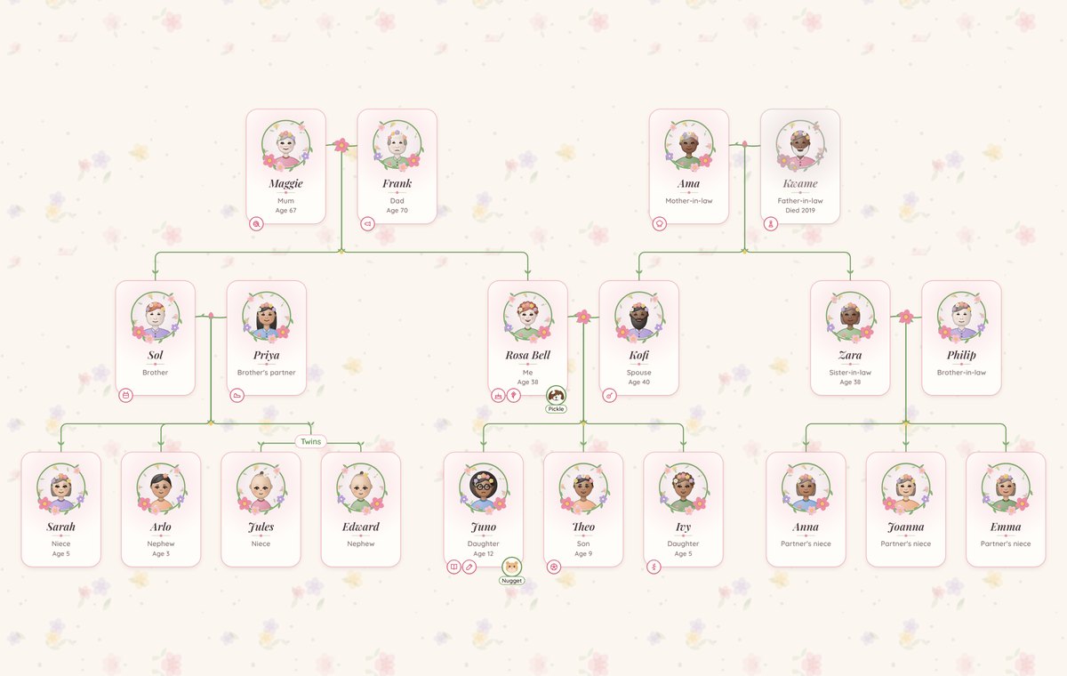 The Bell family tree in the Flowers design