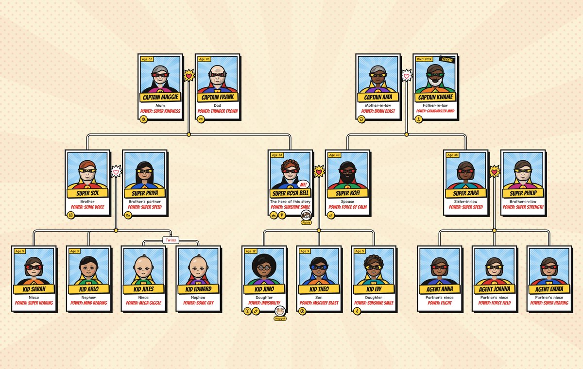 The Bell family tree in the Superheroes design