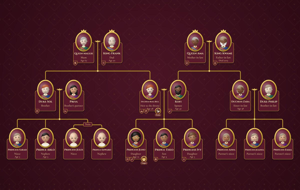 The Bell family tree as royalty