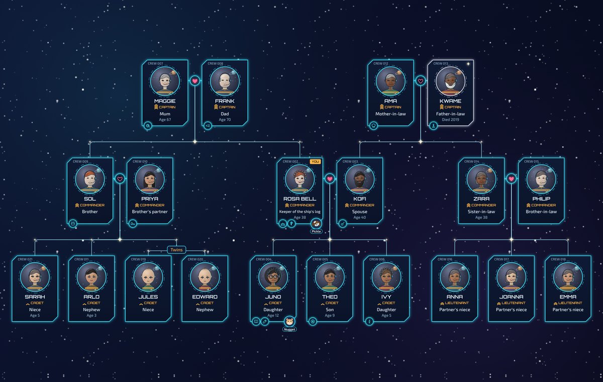 The Bell family tree in the Space Crew design