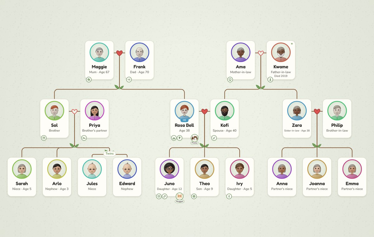 The Bell family tree in the Storybook design
