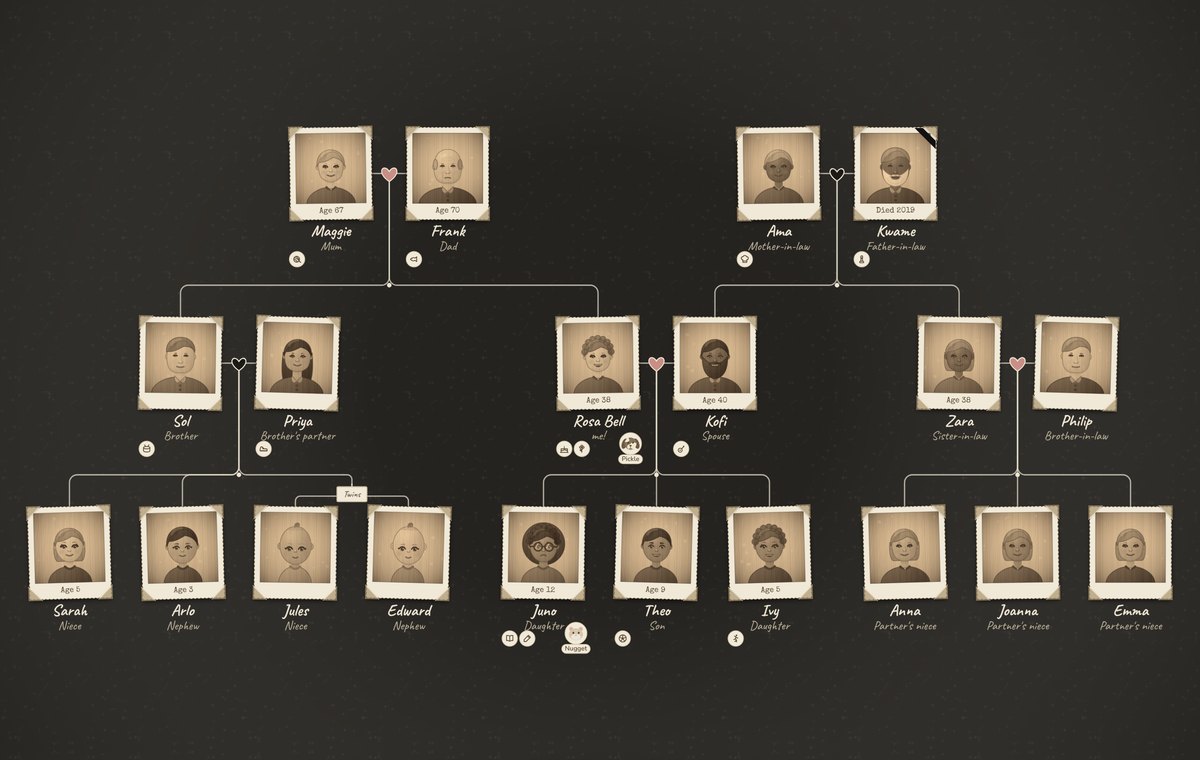 The Bell family tree as old photographs
