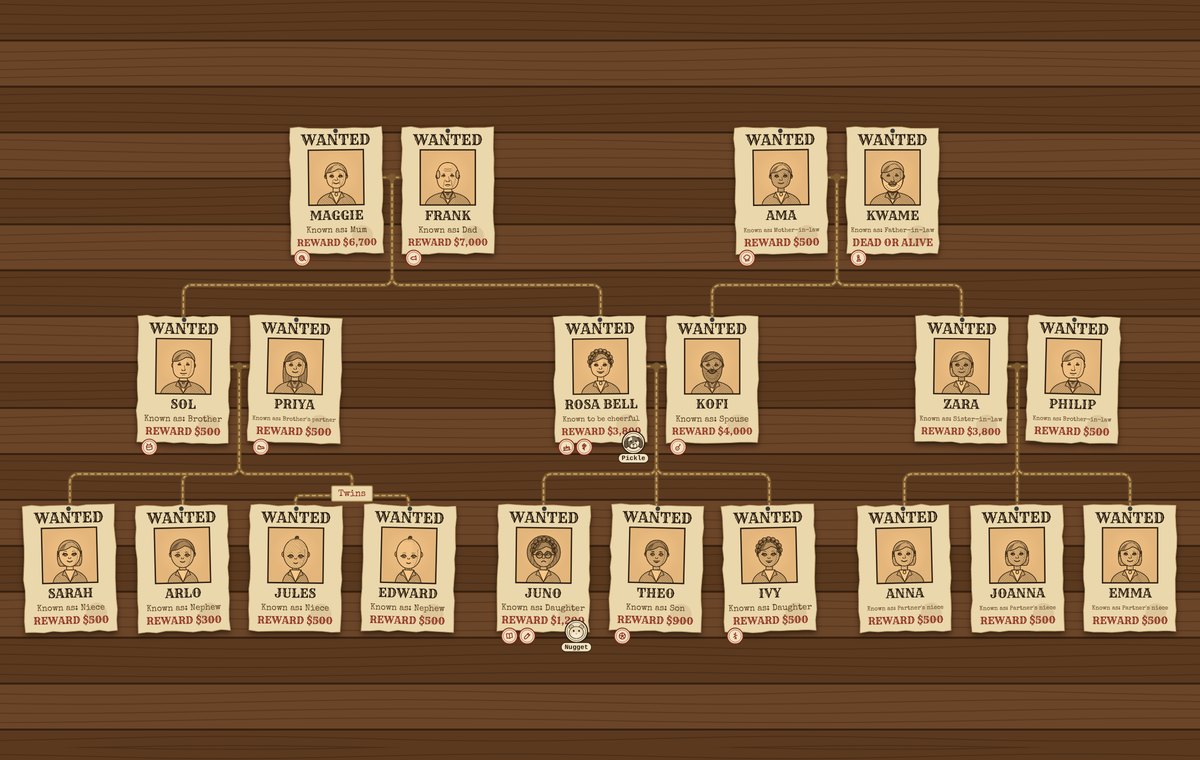 The Bell family tree as Wild West posters