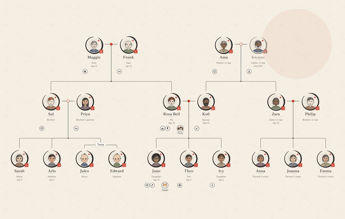 The Bell family tree in calm ink and paper